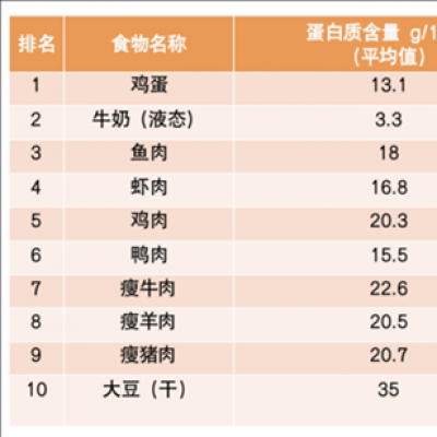 人体有三层“防御墙”!吃出良好抵抗力
